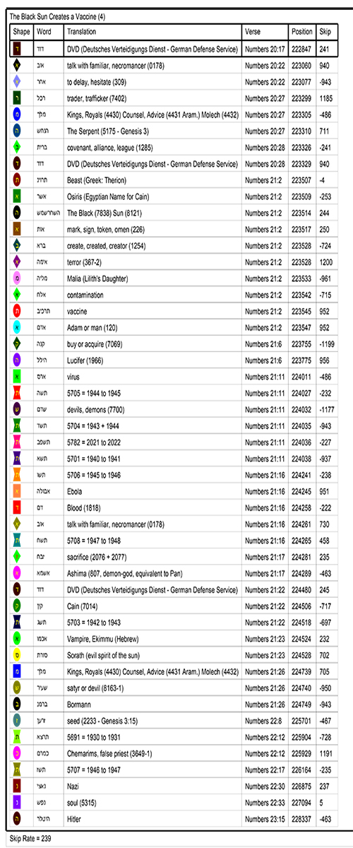 Bible Code Key Bible Code Key